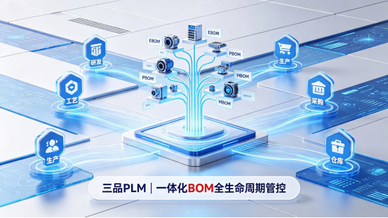 三品PLM-BOM全流程管控方案详解 三品PLM-BOM全流程管控方案详解