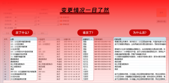 三品PLM变更流程情况 三品PLM变更流程情况