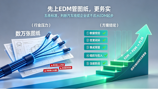 汽车线缆行业上EDM图纸管理系统更务实 汽车线缆行业上EDM图纸管理系统更务实