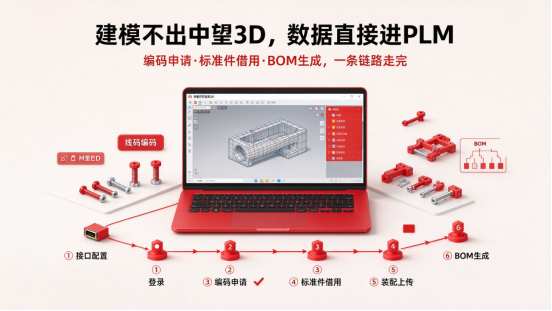 三品PLM系统集成中望3D操作