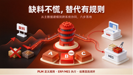 PLM系统替代料管理